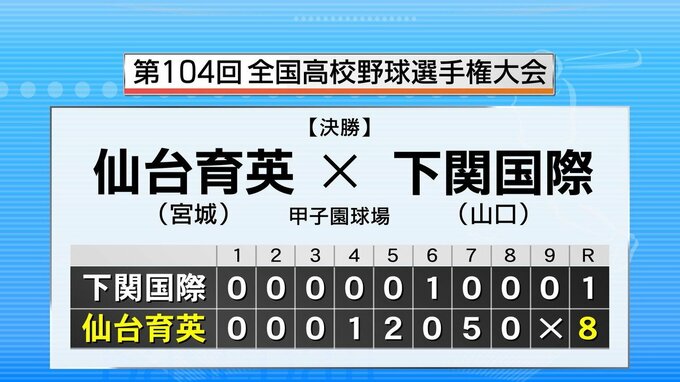 【速報】「優勝旗が白河の関を越えた」仙台育英が下関国際を下し優勝　東北勢初“日本一”　夏の甲子園　|　宮城のニュース│tbc NEWS│tbc東北放送