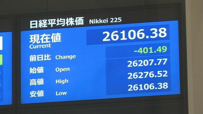 日経平均株価 一時400円超安