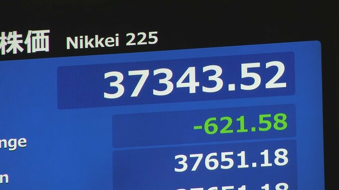 日経平均株価が一時600円以上値下がり