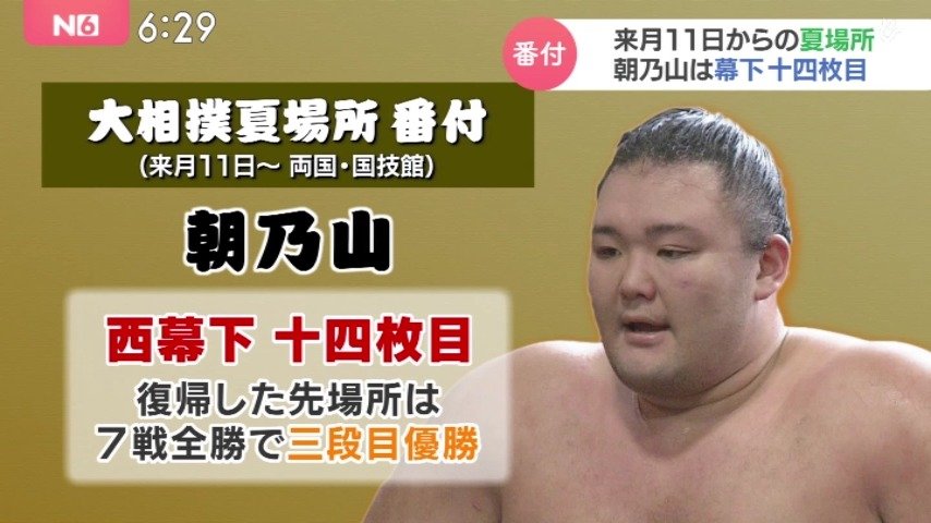 朝乃山、西の幕下14枚目に番付上げる 3月場所では全勝で三段目優勝