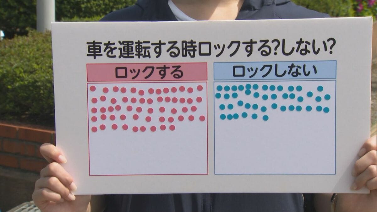 車の中に突然押し入り女性が襲われる事件相次ぐ…車に乗った時「ドアロック」する？しない？　専門家が警鐘「絶対かけて」 | BSSニュース | BSS山陰放送 (1ページ)