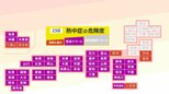 【熱中症警戒アラート】39都府県（41地域）に発表 熱中症の危険性が極めて高くなる危険な暑さの予想(7月23日5時)|TBS NEWS DIG