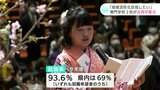 「地域活性化目指したい」　専門学校３校が合同卒業式|TBS NEWS DIG
