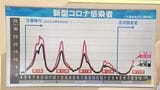 新型コロナ「ニンバス」特徴は? “激しい喉の痛み”以外の症状にも目を向けて インフルエンザの重症化率と比較すると | 名古屋・愛知・岐阜・三重のニュース【CBC news】 | CBC web