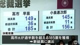 自民党総裁選で高市早苗氏が新総裁に!青森県選出国会議員と県民は?|TBS NEWS DIG