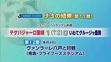 サッカーＪ３第１１節　テゲバはいわてに勝利　|　MRTニュース ｜ ＭＲＴ宮崎放送