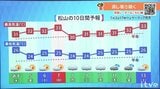 4日(木)は日差しあっても雲多め 蒸し暑さ続く【愛媛の天気】 | 愛媛のニュース - Nスタえひめ|あいテレビは6チャンネル
