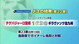 サッカーJ3 テゲバジャーロ宮崎 第22節の結果|TBS NEWS DIG