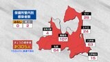 【速報】15日ぶりに感染者が前週下回る 青森県305人感染2人死亡 新型コロナ 4日 | 青森のニュース│ATV NEWS│青森テレビ