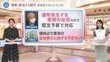 結局いくら?安倍氏「国葬」約2.5億支出を閣議決定も…「警備費を合わせ5億円近く」の指摘 全体像の公表は?|TBS NEWS DIG