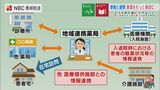 “暮らしにもっと身近な薬局” 医療機関や他の薬局と連携して患者と医療をつなぐ「地域連携薬局」 | 長崎のニュース | 天気 | NBC長崎放送