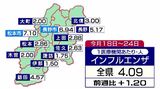 インフルエンザ 患者の増加続く　学年閉鎖や学級閉鎖も　保健所別では松本市が7.10人で最多　長野市が6.94人、長野で5.17人　マイコプラズマ肺炎も0.25人増加　|　SBC NEWS | 長野のニュース | SBC信越放送