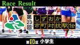 【リザルト】第9区(小学生)【第23回しずおか市町対抗駅伝】 | 静岡のニュース | SBSNEWS | 静岡放送
