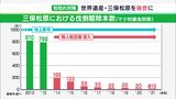 ドローンで“世界遺産”を守れ 三保松原の松枯れ対策で薬剤散布(静岡県) | 静岡のニュース | SBSNEWS | 静岡放送