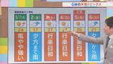 1日は高気圧に覆われ「風薫る晴れ」の天気に GW後半の最新の天気トピックスも含め 米津龍一気象予報士が解説 山梨|TBS NEWS DIG