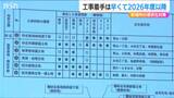 新潟市の液状化対策工事の着手は早くて2026年度以降【能登半島地震】被災地域を6タイプに分類 | 新潟のニュース・天気|BSN NEWS|BSN新潟放送
