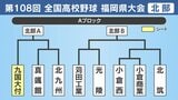【高校野球】福岡県北部Aブロック 九国大付・真颯館・北九州・苅田工業・光陵・小倉西・小倉商業・北筑の登録メンバーとトーナメント表|TBS NEWS DIG