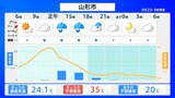 前線や暖かく湿った空気の影響で激しい雨も 2日昼過ぎから夜遅くにかけて 最高気温は猛暑日の予報も(山形) | 山形のニュース│TUYテレビユー山形