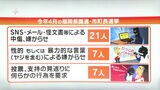 「ハラスメント」調査結果 回答者の4分の1が被害…統一地方選の立候補者 福岡県議会 | 福岡のニュース|RKB NEWS|RKB毎日放送