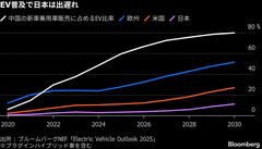 ダイハツが初の量産EV発売、トヨタ・スズキと共同開発－315万円から| TBS CROSS DIG with Bloomberg