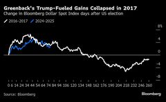 2017年ドル安再現される公算、貿易政策や欧州政治が重し－モルガンＳ| TBS CROSS DIG with Bloomberg