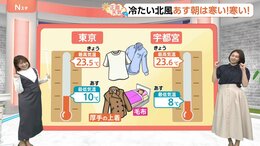 【4月17日 関東の天気】もう一度、厚手の上着|TBS NEWS DIG