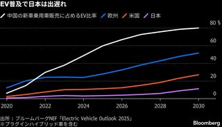 ダイハツが初の量産EV発売、トヨタ・スズキと共同開発－315万円から| TBS CROSS DIG with Bloomberg