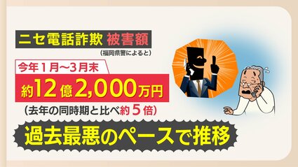 まず、不安や恐怖をあおるんです」 後を絶たないニセ電話詐欺