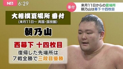 朝乃山、西の幕下14枚目に番付上げる 3月場所では全勝で三段目優勝