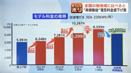 身元保証人みたいのが必要」原発再稼働の意向を明らかにしない鈴木知事