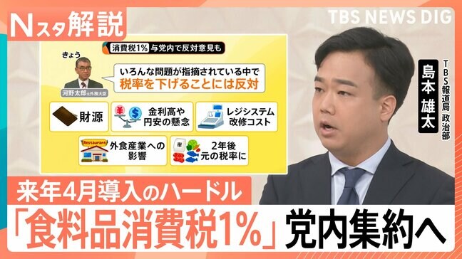 【ついに決断】高市総理「食料品消費税1%」党内集約を指示、消費減税3つのハードル 来年4月スタートできる?【Nスタ解説】|TBS NEWS DIG