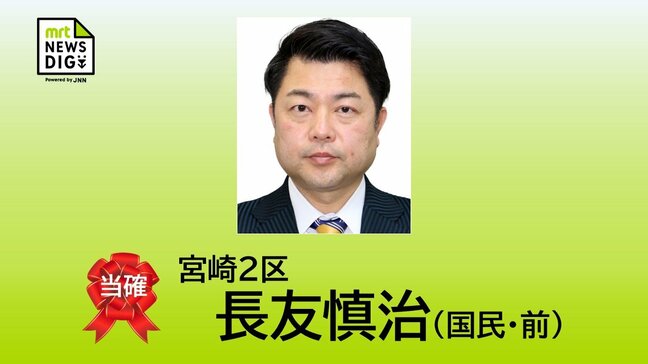 衆院選　宮崎２区　長友　慎治氏（国民・前）が当選確実|TBS NEWS DIG