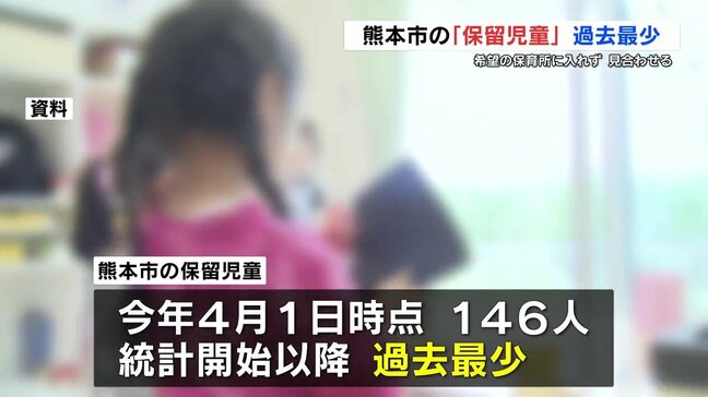 希望する保育所やこども園に入れず　入所を見合わせる「保留児童」146人過去最少に　熊本市|TBS NEWS DIG