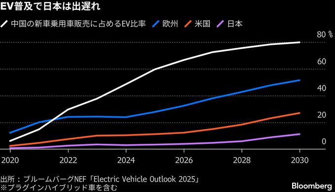 ダイハツが初の量産EV発売、トヨタ・スズキと共同開発－315万円から