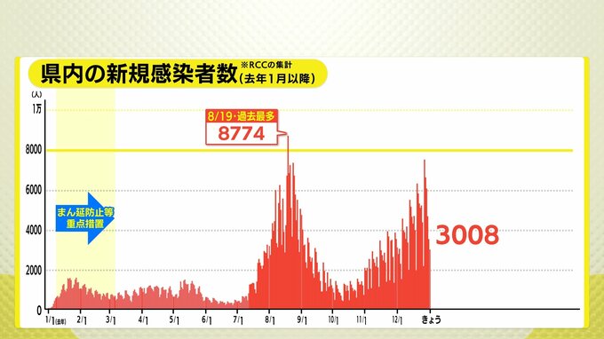 広島県内3008人感染　市町別詳細　新型コロナ（1日）　|　RCC NEWS | 広島ニュース | RCC中国放送