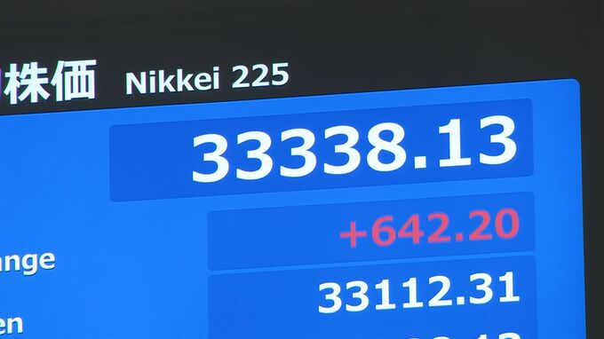 日経平均株価　一時600円超の大幅上昇