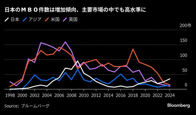 「安過ぎＭＢＯ」に東証がメス、情報開示厳格化で少数株主を保護へ