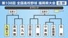 【高校野球】福岡県北部Ａブロック登録メンバー･プロフィール　九国大付･真颯館･北九州･苅田工業･光陵･小倉西･小倉商業･北筑　|　福岡のニュース｜RKB NEWS｜RKB毎日放送