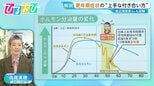 疲れやすい・イライラ・憂うつ…生活習慣や薬で緩和できる?「更年期」との上手な付き合い方【ひるおび】|TBS NEWS DIG