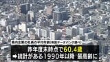宮崎県の社長の平均年齢　過去最高の６０．４歳　３０年で５．８歳上昇　|　MRTニュース ｜ ＭＲＴ宮崎放送