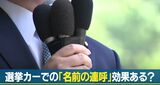 1%の衝撃!選挙カー「名前連呼」は本当に投票につながるのか?学識者「あまり効果はないが、候補者にも事情がある」|TBS NEWS DIG