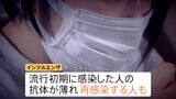 「インフルエンザ」流行入りが早かった今シーズンは“再感染”に注意 乾燥でウイルスの排出機能が低下 効果的な対策は?|TBS NEWS DIG