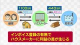 個人事業主は戸惑い「インボイス制度」導入まで2週間 利益に差が出る可能性も|TBS NEWS DIG