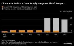 中国国債相場に高まるリスク、刺激策財源に特別国債活用との報道受け| TBS CROSS DIG with Bloomberg