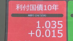 【速報】長期金利1.035％　12年ぶり高水準をきょうも更新　日銀の金融政策正常化観測根強く| TBS CROSS DIG with Bloomberg
