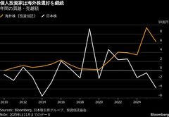 個人投資家「海外株志向」は26年も継続、日本株飛躍の中で「逆張り」| TBS CROSS DIG with Bloomberg