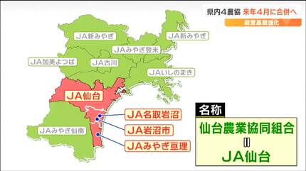 仙台・岩沼市・名取岩沼・みやぎ亘理』4つのJA が来年4月に合併し『JA