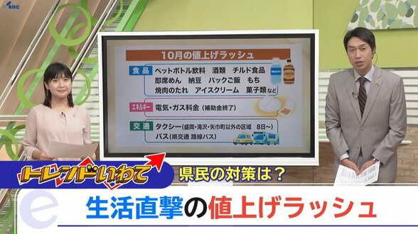 岩手県内は10月に入り値上げラッシュ　街の人に聞く　特に気になるのは？対策は？　専門家にも聞く　|　IBC NEWS | IBC岩手放送