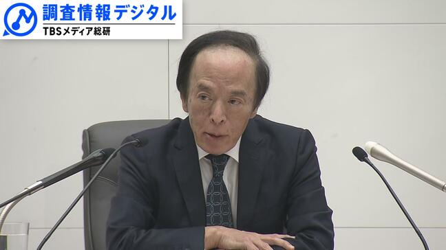 2026年日本経済の分かれ道、「物価目標達成」「デフレ脱却」を宣言できるか【調査情報デジタル】|TBS NEWS DIG