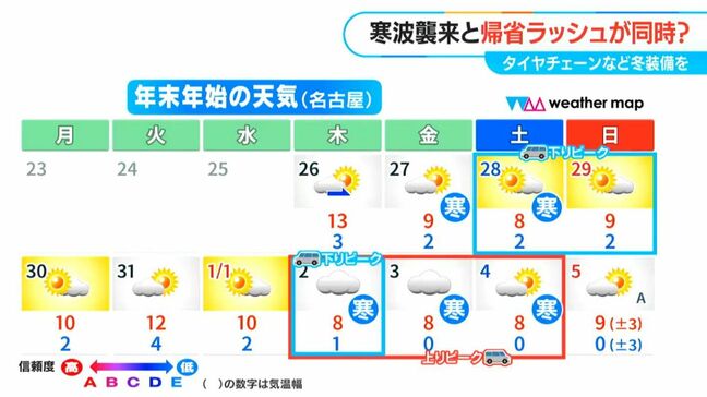 寒波襲来と帰省ラッシュが同時⁉ 大雪をもたらすJPCZ＝日本海寒帯気団収束帯の動きにも要注意　タイヤチェーンなど冬の装備を|TBS NEWS DIG